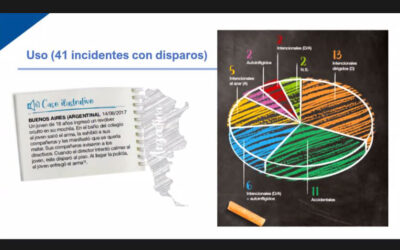 UNLIREC y Cancillería de Panamá realizan Webinario sobre prevención de armas en escuelas